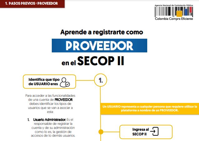 Aprende A Registrarte Como Proveedor En El Secop Ii Colombia Compra